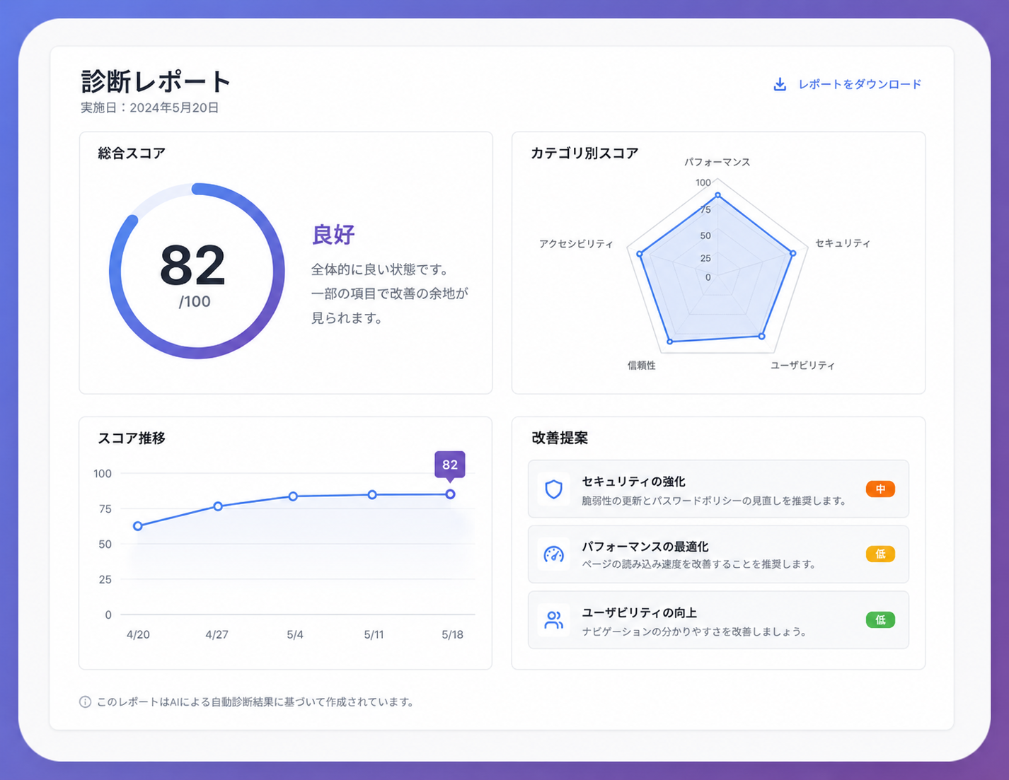 AIO診断レポート